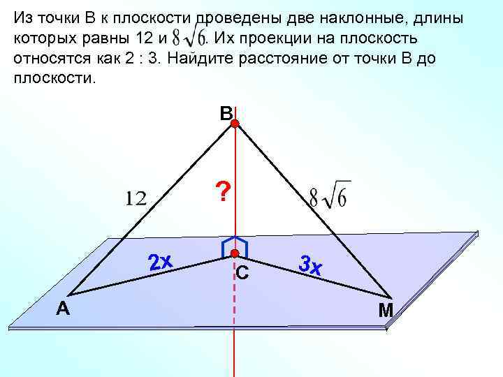 Из точки В к плоскости проведены две наклонные, длины которых равны 12 и .