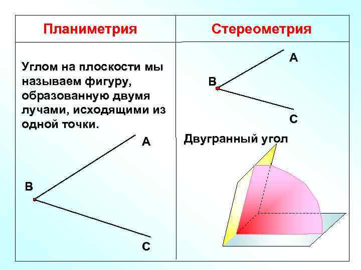  Планиметрия Стереометрия А Углом на плоскости мы называем фигуру, В образованную двумя лучами,