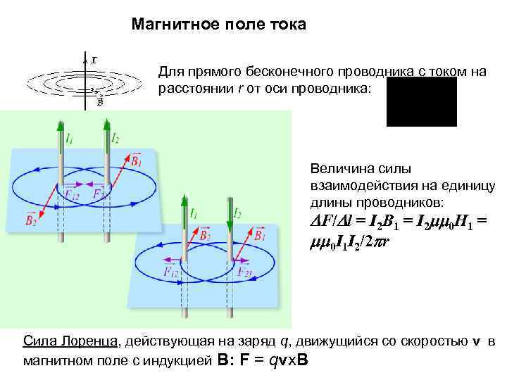 Магнитное поле плоских контуров