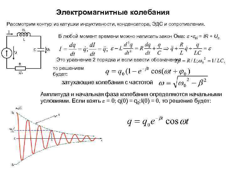 График эдс от времени