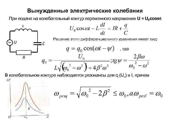 Амплитуда в колебательном контуре