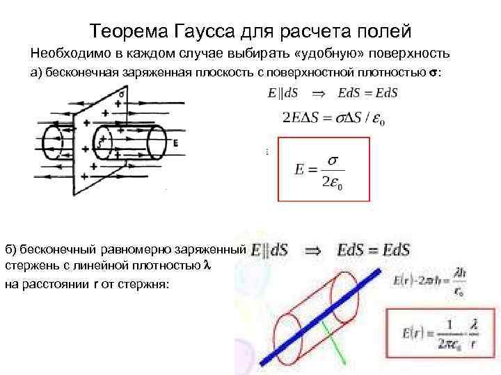 Поверхностная плоскость заряда. Бесконечная равномерно заряженная плоскость теоремами. Расчет равномерно заряженной плоскости. Напряженность равномерно заряженной бесконечной нити. Гауссова поверхность для бесконечной заряженной плоскости это.