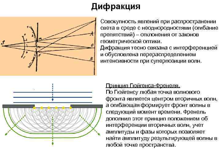 Огибание волнами препятствий дифракция волн