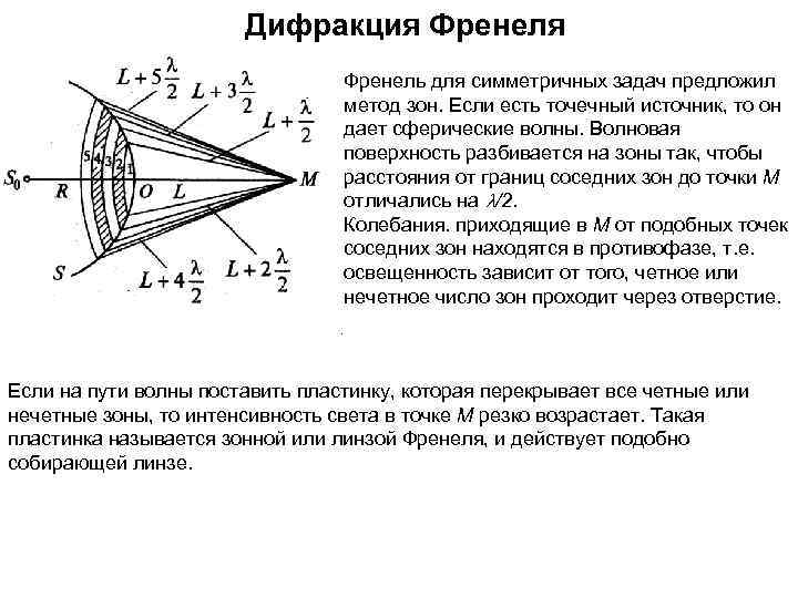  Дифракция Френеля Френель для симметричных задач предложил метод зон. Если есть точечный источник,