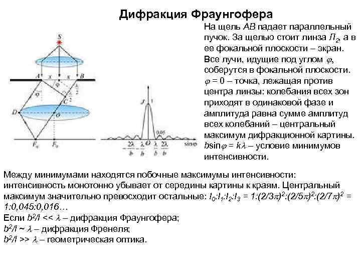  Дифракция Фраунгофера На щель АВ падает параллельный пучок. За щелью стоит линза Л