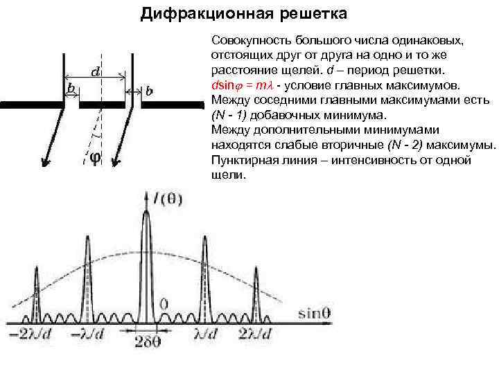 4 дифракционная решетка период решетки