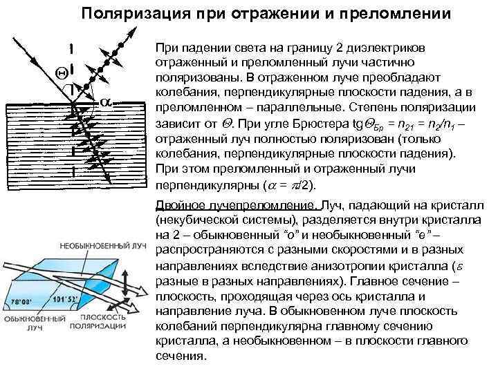 Поляризация при отражении и преломлении