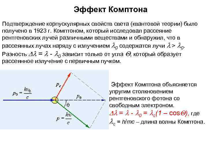  Эффект Комптона Подтверждение корпускулярных свойств света (квантовой теории) было получено в 1923 г.