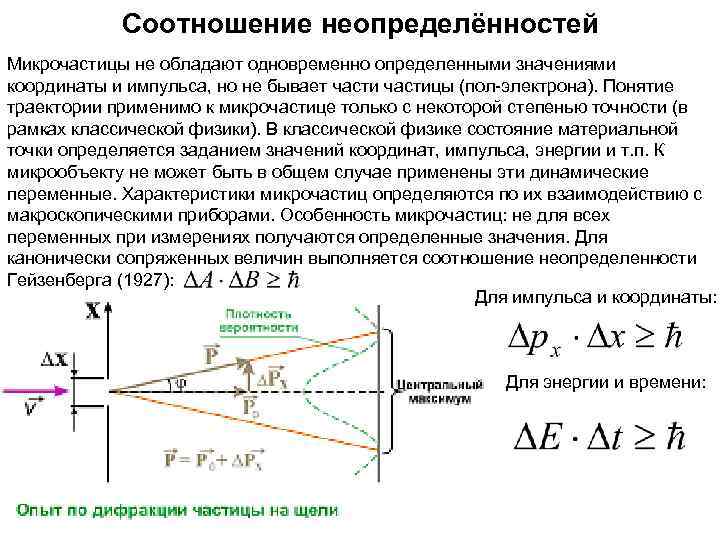  Соотношение неопределённостей Микрочастицы не обладают одновременно определенными значениями координаты и импульса, но не