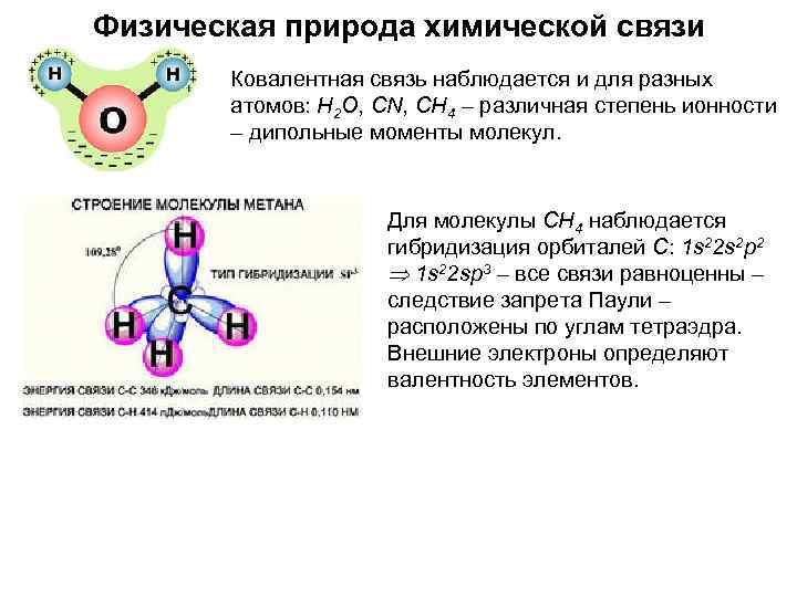 Физическая природа химической связи Ковалентная связь наблюдается и для разных атомов: H 2 O,