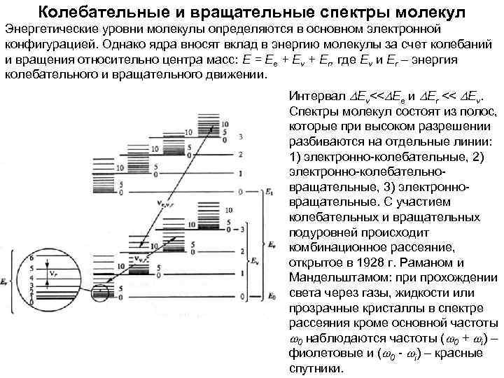  Колебательные и вращательные спектры молекул Энергетические уровни молекулы определяются в основном электронной конфигурацией.