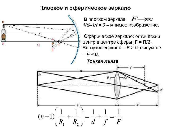 В плоском зеркале получено изображение светящейся точки от лазерного луча