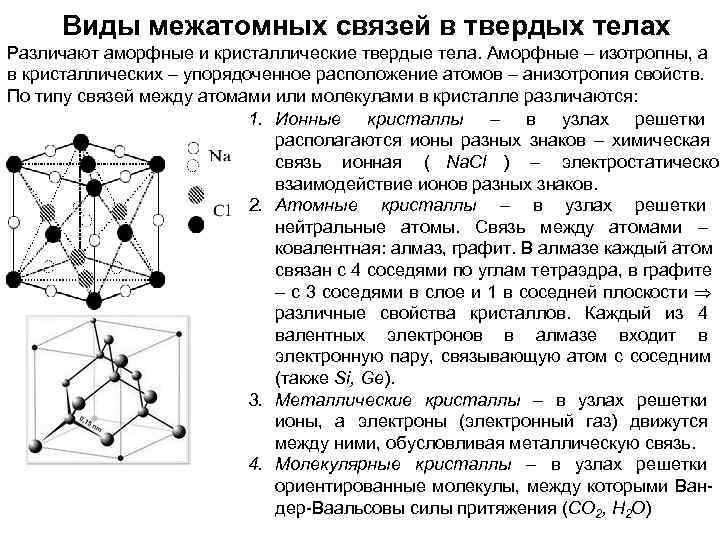  Виды межатомных связей в твердых телах Различают аморфные и кристаллические твердые тела. Аморфные