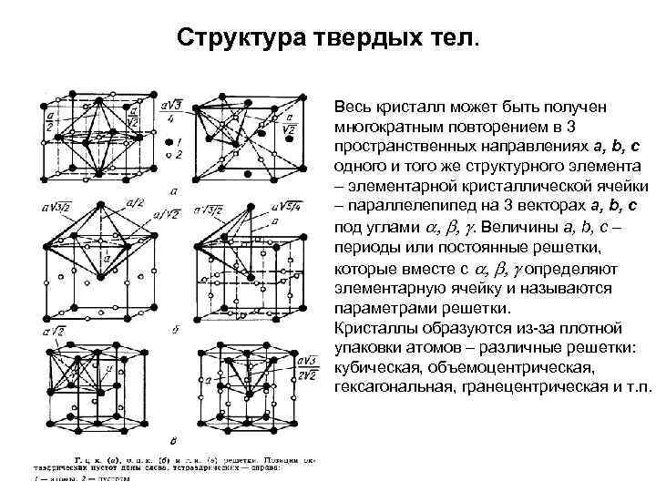 Структура твердых тел. Весь кристалл может быть получен многократным повторением в 3 пространственных направлениях