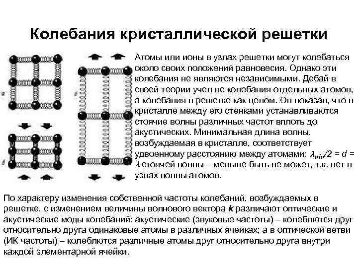  Колебания кристаллической решетки Атомы или ионы в узлах решетки могут колебаться около своих