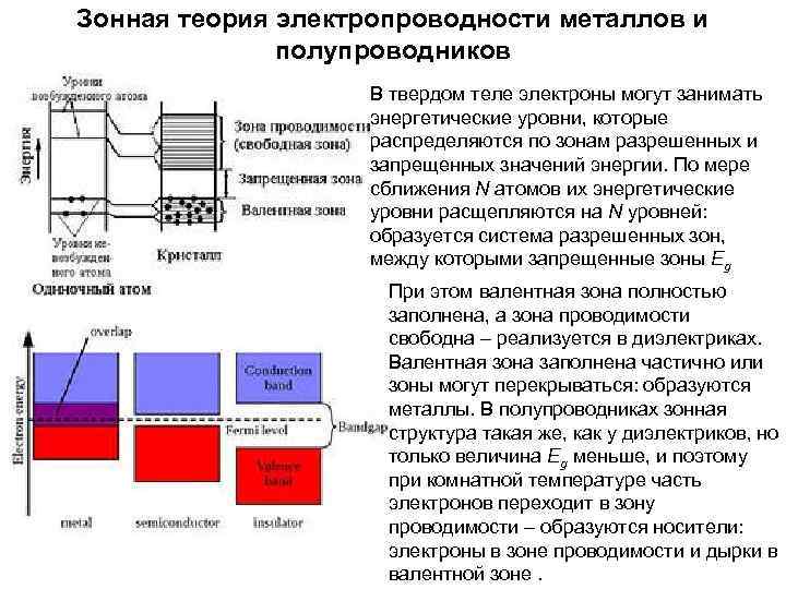 Зонная теория электропроводности металлов и полупроводников В твердом теле электроны могут занимать энергетические уровни,