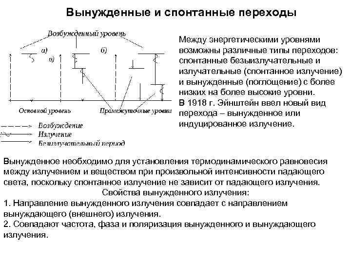  Вынужденные и спонтанные переходы Между энергетическими уровнями возможны различные типы переходов: спонтанные безыизлучательные