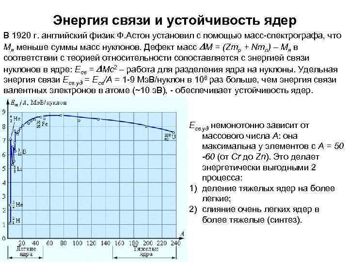  Энергия связи и устойчивость ядер В 1920 г. английский физик Ф. Астон установил