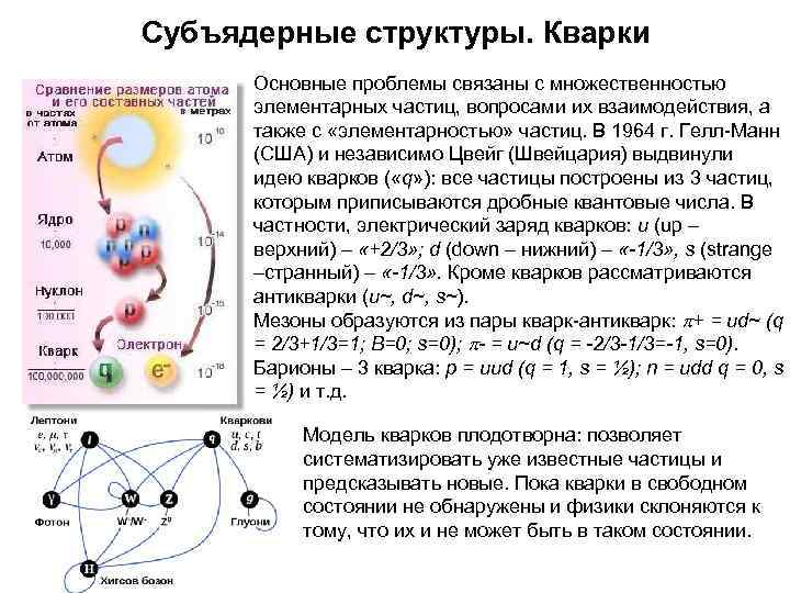 Субъядерные структуры. Кварки Основные проблемы связаны с множественностью элементарных частиц, вопросами их взаимодействия, а