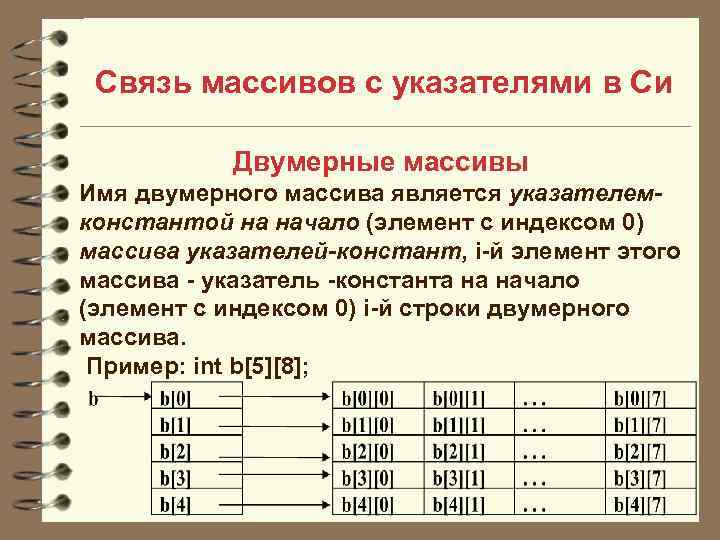  Связь массивов с указателями в Си   Двумерные массивы Имя двумерного массива