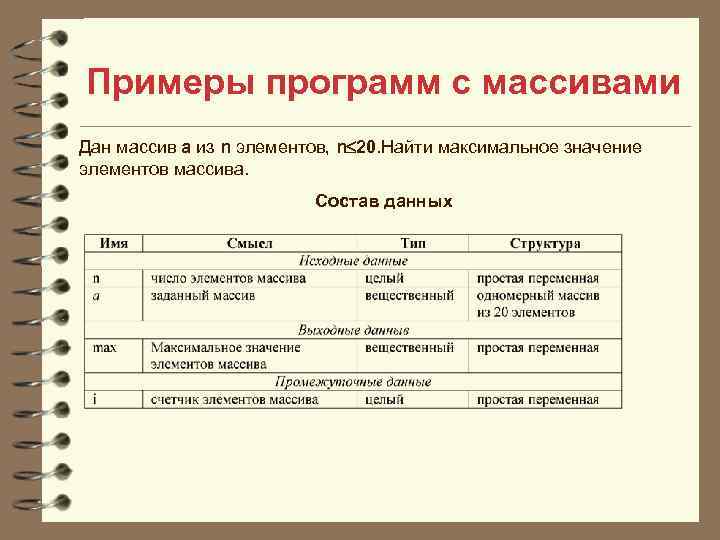 Примеры программ с массивами Дан массив а из n элементов, n 20. Найти максимальное