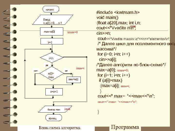    начало    #include <iostream. h>   Ввод 