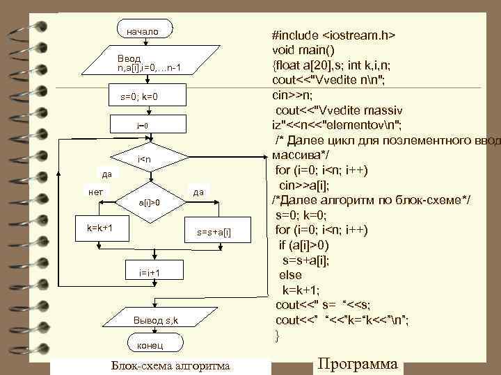    начало     #include <iostream. h>   