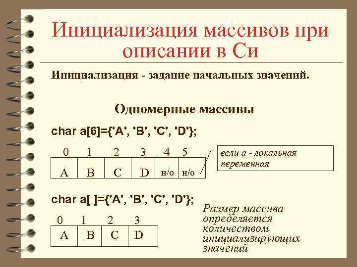 2 4 описание. Инициализация массива. Инициализация одномерного массива. Инициализация массива в си. Способы инициализации одномерного массива.