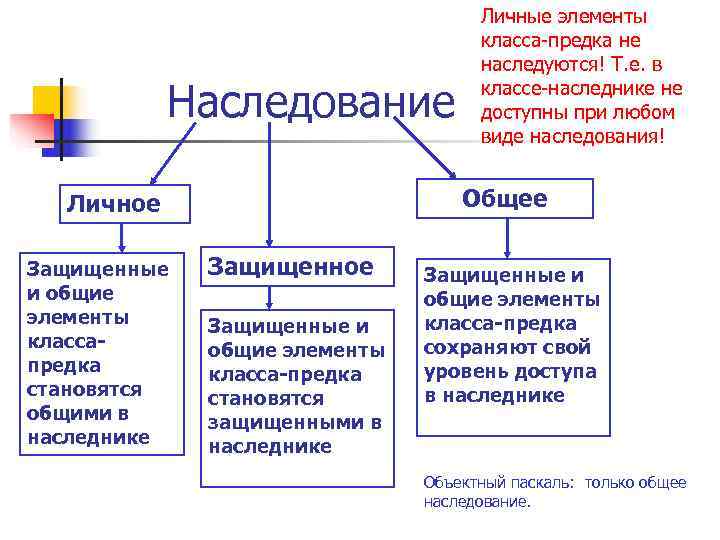       Личные элементы      