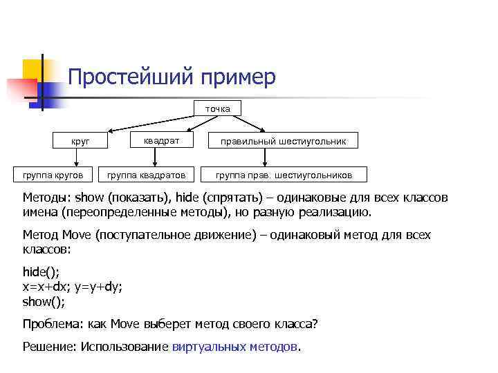    Простейший пример       точка  