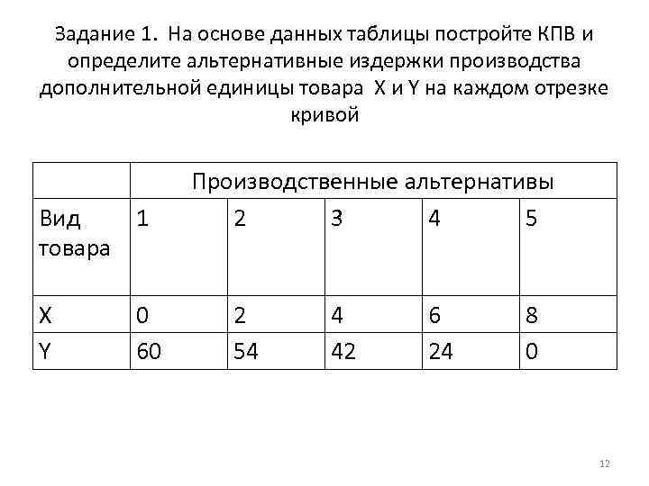  Задание 1. На основе данных таблицы постройте КПВ и  определите альтернативные издержки