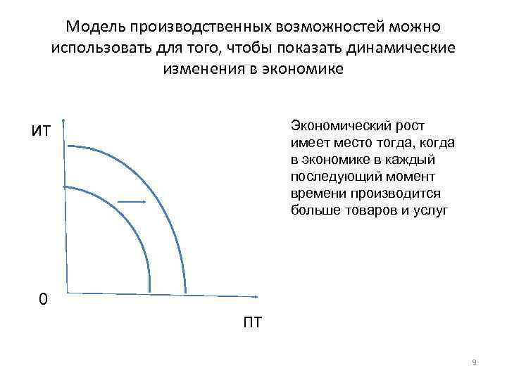  Модель производственных возможностей можно использовать для того, чтобы показать динамические   