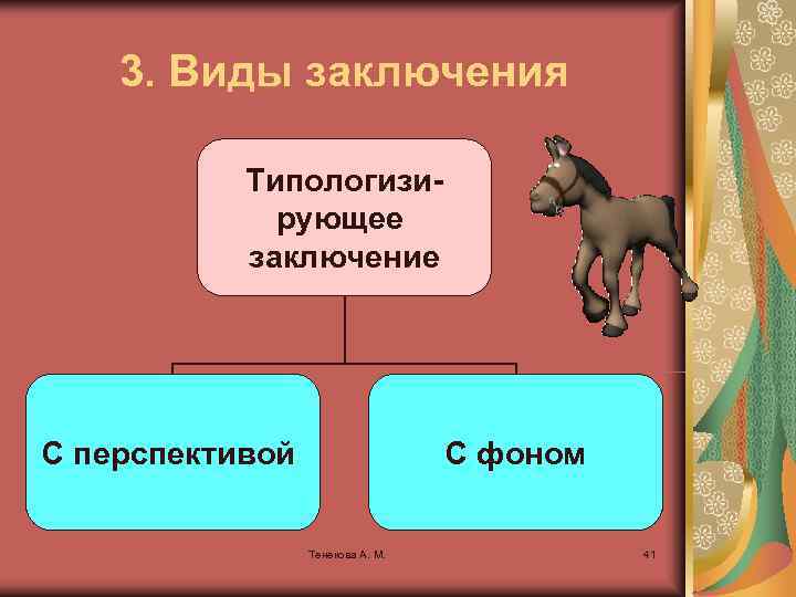  3. Виды заключения Типологизи- рующее заключение С перспективой С фоном Тенекова А. М.