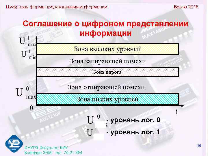 Цифровая форма представления информации    Весна 2016   Соглашение о цифровом
