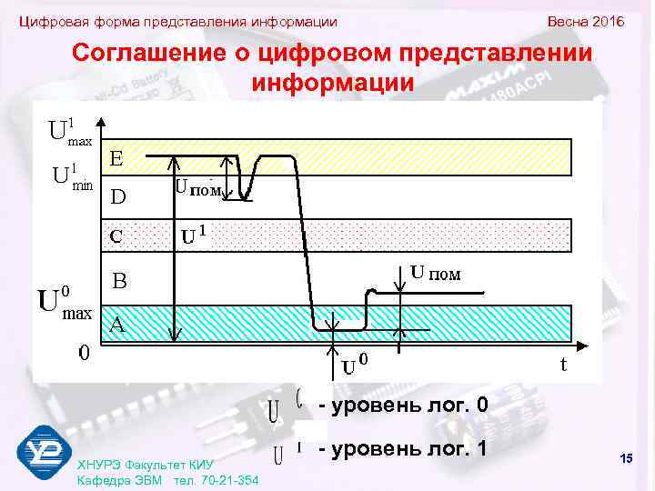 Цифровая форма представления информации    Весна 2016  Соглашение о цифровом представлении