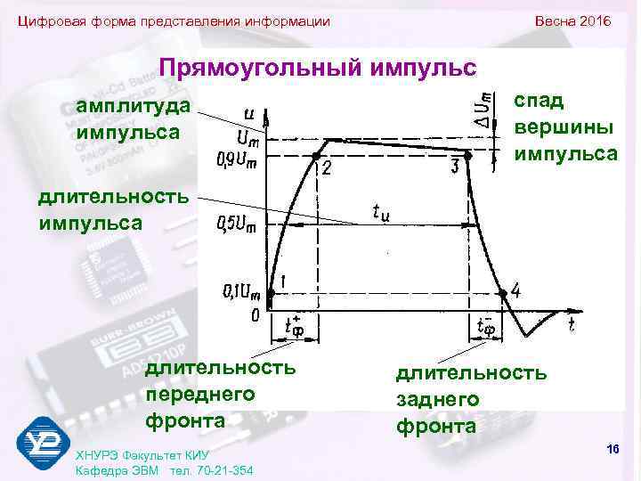 Цифровая форма представления информации   Весна 2016     Прямоугольный импульс