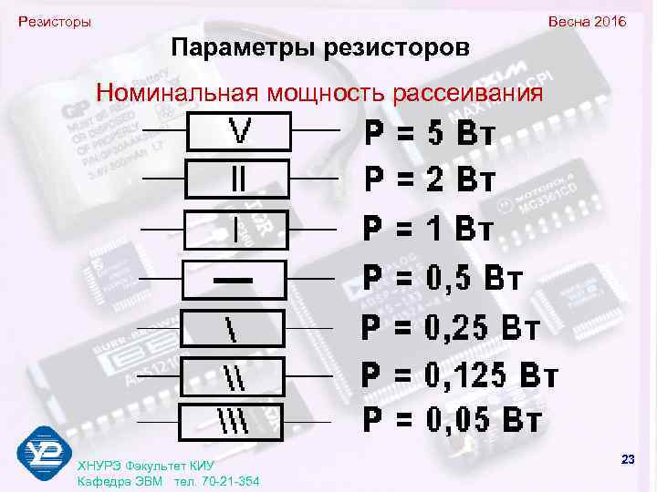 Резисторы       Весна 2016     Параметры