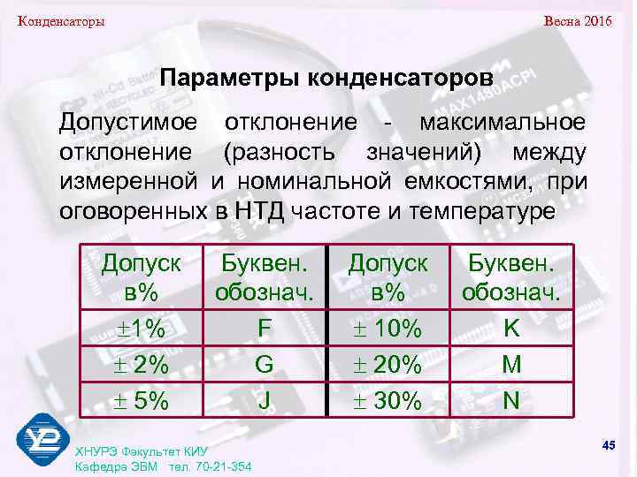 Конденсаторы       Весна 2016    Параметры конденсаторов
