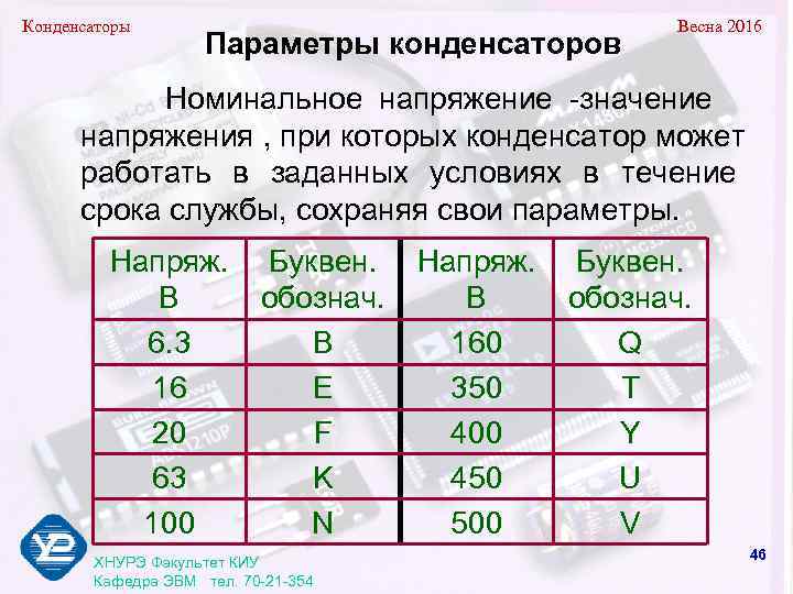 Конденсаторы       Весна 2016     Параметры