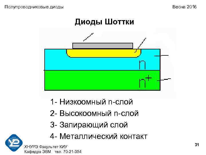 Полупроводниковые диоды Весна 2016 Диоды Шоттки 1 - Низкоомный n-слой 2 - Высокоомный n-слой