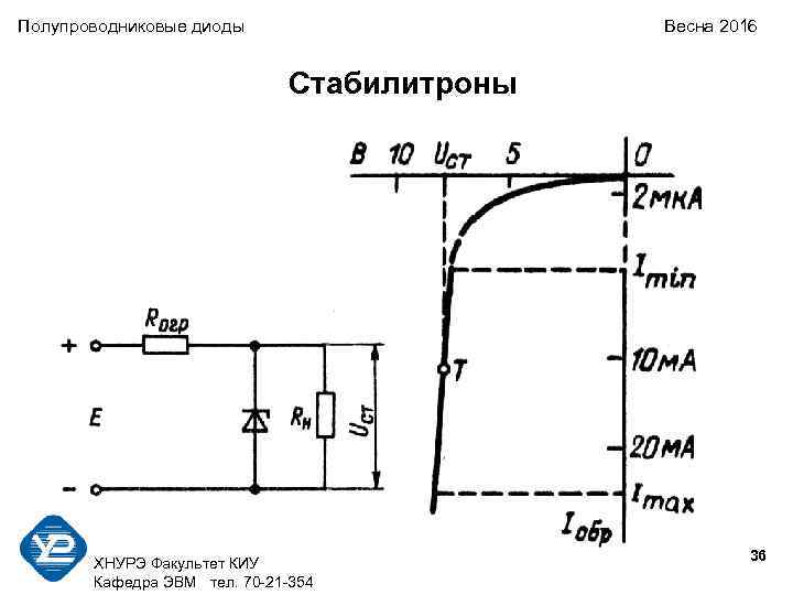 Полупроводниковые диоды Весна 2016 Стабилитроны ХНУРЭ Факультет КИУ Кафедра ЭВМ тел. 70 -21 -354