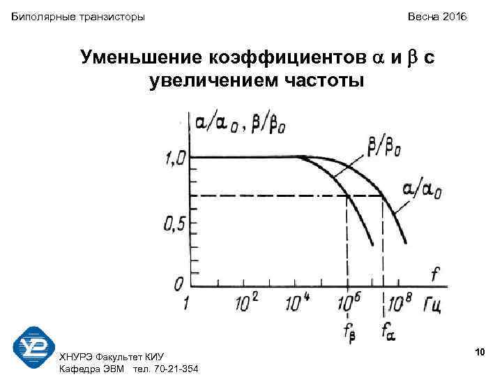 Биполярные транзисторы Весна 2016 Уменьшение коэффициентов и с увеличением частоты 10 ХНУРЭ Факультет КИУ