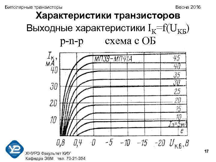 Биполярные транзисторы Весна 2016 Характеристики транзисторов Выходные характеристики IК=f(UКБ) p-n-p схема с ОБ 17