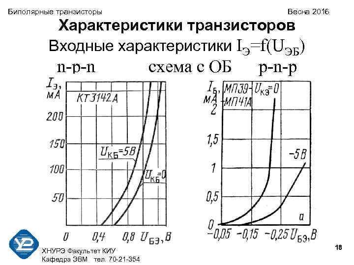 Биполярные транзисторы Весна 2016 Характеристики транзисторов Входные характеристики IЭ=f(UЭБ) n-p-n схема с ОБ p-n-p