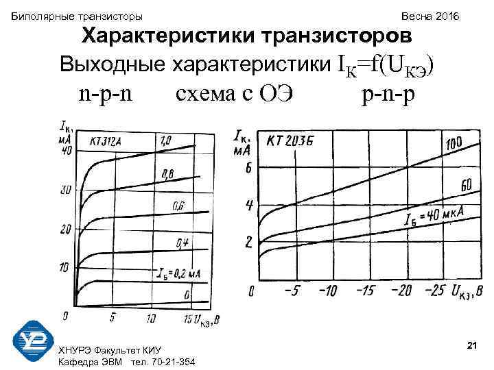 Биполярные транзисторы Весна 2016 Характеристики транзисторов Выходные характеристики IК=f(UКЭ) n-p-n схема с ОЭ p-n-p