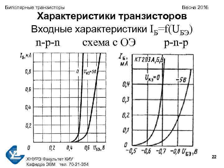 Биполярные транзисторы Весна 2016 Характеристики транзисторов Входные характеристики IБ=f(UБЭ) n-p-n схема с ОЭ p-n-p