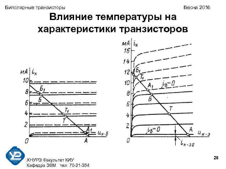 Биполярные транзисторы Весна 2016 Влияние температуры на характеристики транзисторов 26 ХНУРЭ Факультет КИУ Кафедра