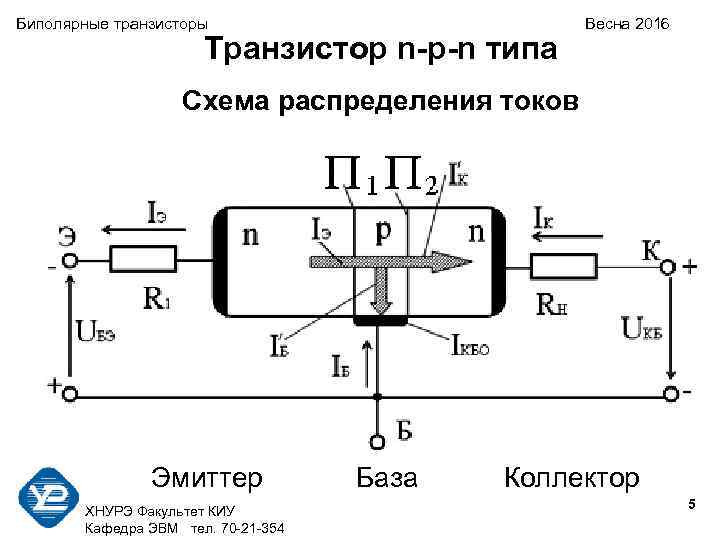 Биполярные транзисторы Весна 2016 Транзистор n-p-n типа Схема распределения токов Эмиттер База Коллектор 5