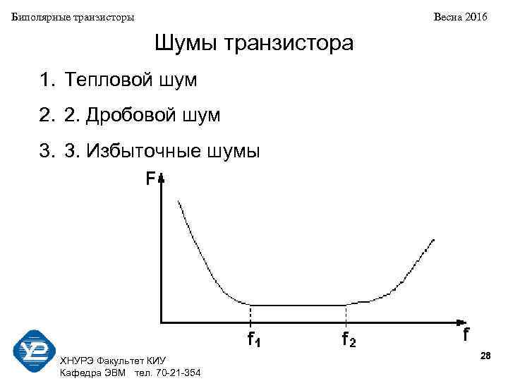 Биполярные транзисторы Весна 2016 Шумы транзистора 1. Тепловой шум 2. 2. Дробовой шум 3.