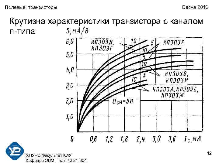 Полевые транзисторы Весна 2016 Крутизна характеристики транзистора с каналом n-типа 12 ХНУРЭ Факультет КИУ